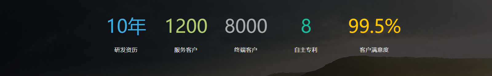 k8凯发网络网站建设案例