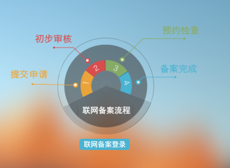 公安网备案操作流程 公安网备案操作流程